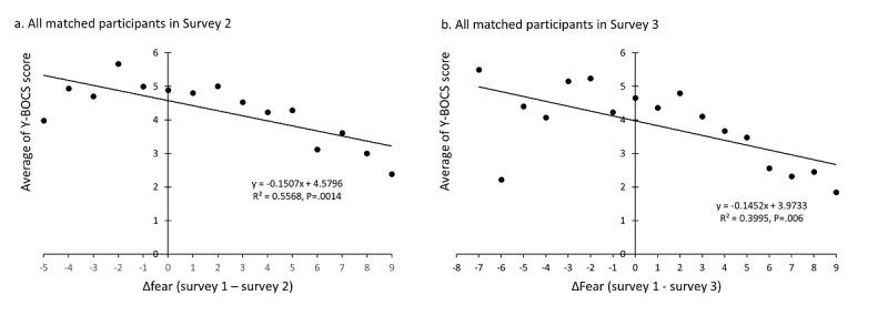 https://cdn.ncbi.nlm.nih.gov/pmc/blobs/cfcc/7528732/be0df6080114/jmir_v22i9e21915_fig3.jpg