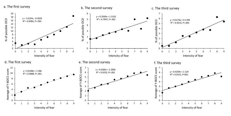 https://cdn.ncbi.nlm.nih.gov/pmc/blobs/cfcc/7528732/ce1364be2ba4/jmir_v22i9e21915_fig2.jpg