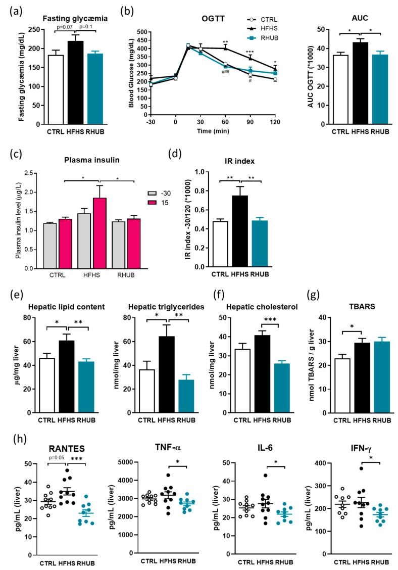 https://cdn.ncbi.nlm.nih.gov/pmc/blobs/cfcc/7601677/28a04102b6f7/nutrients-12-02932-g002.jpg