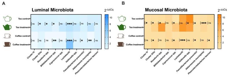 https://cdn.ncbi.nlm.nih.gov/pmc/blobs/cfce/10891782/29a05aa170a1/microorganisms-12-00236-g004.jpg