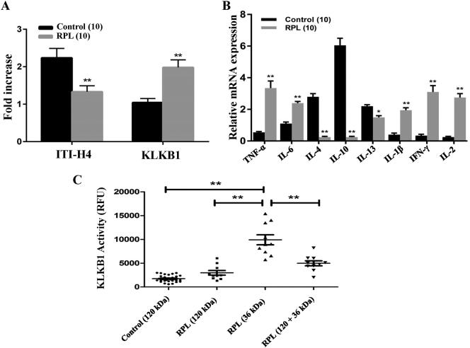 https://cdn.ncbi.nlm.nih.gov/pmc/blobs/cfce/6286651/215c6381958a/gr1.jpg