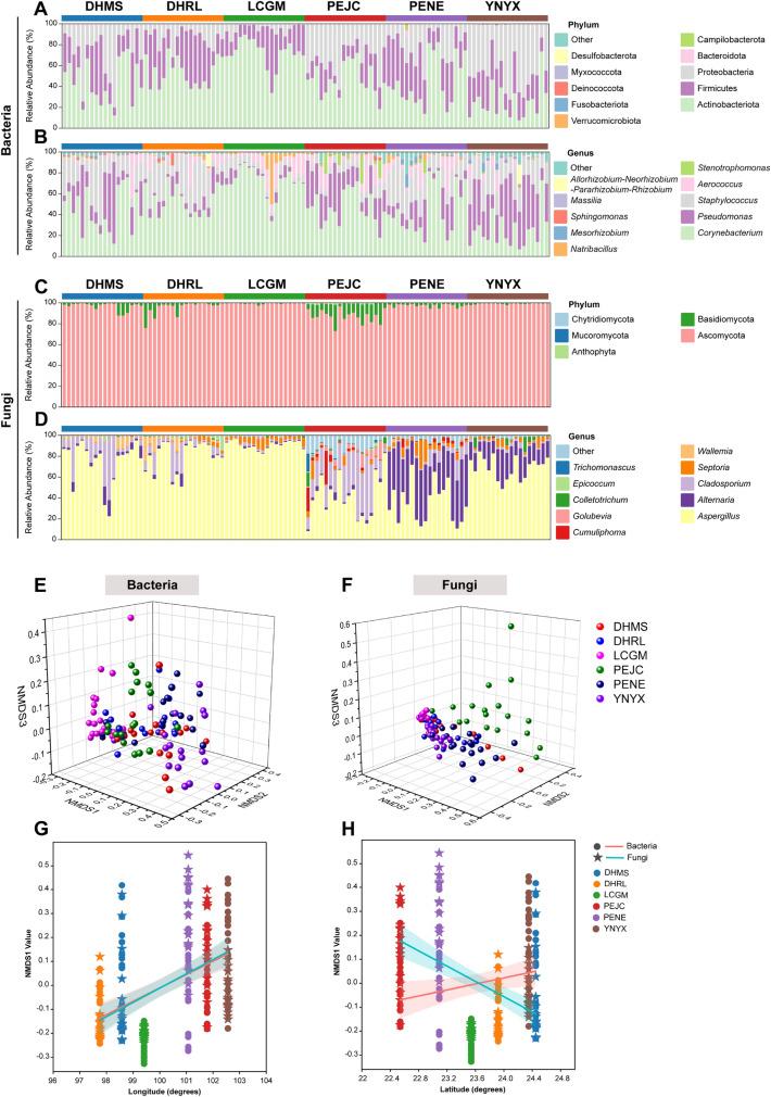 https://cdn.ncbi.nlm.nih.gov/pmc/blobs/cfd1/10992047/18643e69125d/40643_2024_728_Fig4_HTML.jpg