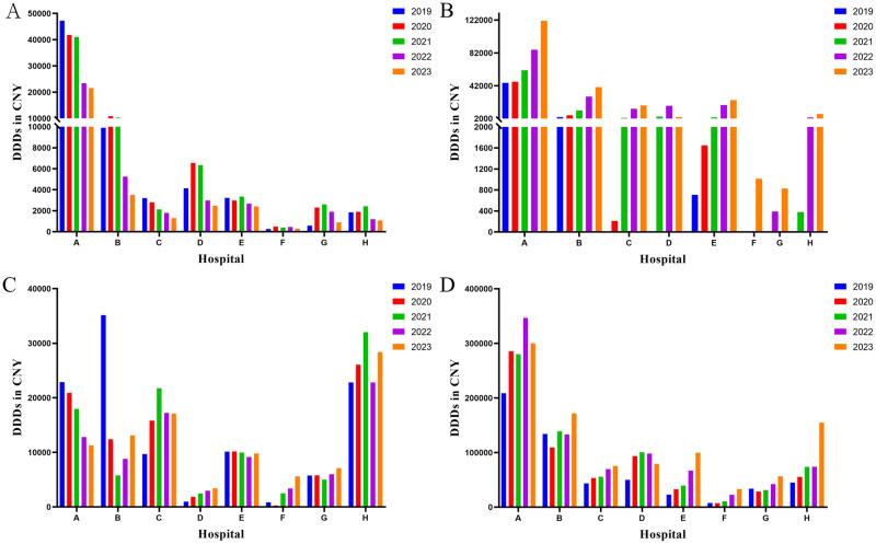 https://cdn.ncbi.nlm.nih.gov/pmc/blobs/cfd1/11785323/61e1e2098a0d/pone.0318463.g005.jpg