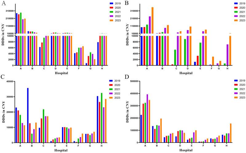 https://cdn.ncbi.nlm.nih.gov/pmc/blobs/cfd1/11785323/6d288d54ded8/pone.0318463.g002.jpg