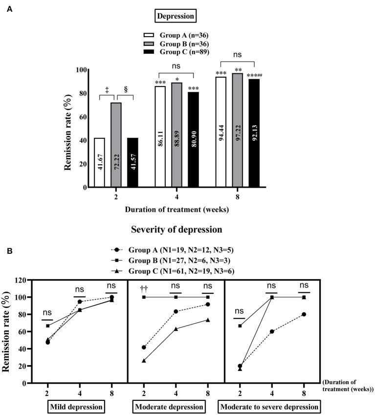 https://cdn.ncbi.nlm.nih.gov/pmc/blobs/cfd2/9353185/77181a65fe05/fmed-09-859661-g0003.jpg
