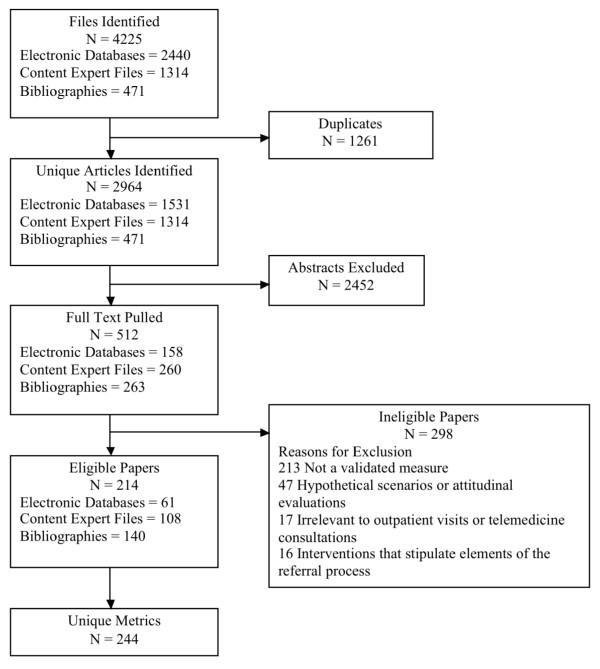 https://cdn.ncbi.nlm.nih.gov/pmc/blobs/cfd3/3155905/79f82fc39944/1472-6963-11-168-2.jpg