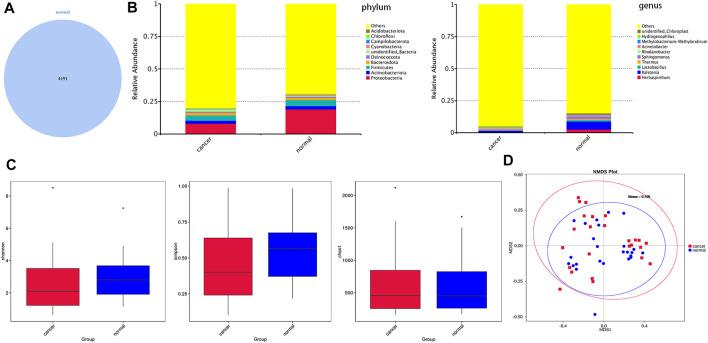 https://cdn.ncbi.nlm.nih.gov/pmc/blobs/cfd3/9455596/02a0f6081985/fbioe-10-892613-g003.jpg