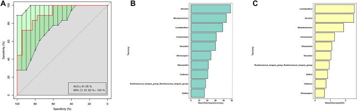 https://cdn.ncbi.nlm.nih.gov/pmc/blobs/cfd3/9455596/57e5043824bb/fbioe-10-892613-g005.jpg