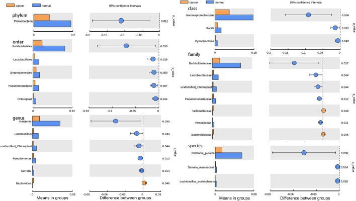 https://cdn.ncbi.nlm.nih.gov/pmc/blobs/cfd3/9455596/815171c6c402/fbioe-10-892613-g004.jpg
