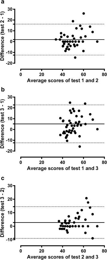 https://cdn.ncbi.nlm.nih.gov/pmc/blobs/cfd4/4826483/879238a34730/12955_2016_460_Fig1_HTML.jpg
