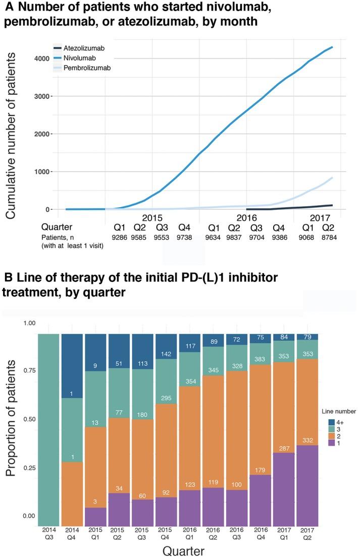 https://cdn.ncbi.nlm.nih.gov/pmc/blobs/cfd4/6899461/0a1028182f93/CNCR-125-4019-g001.jpg