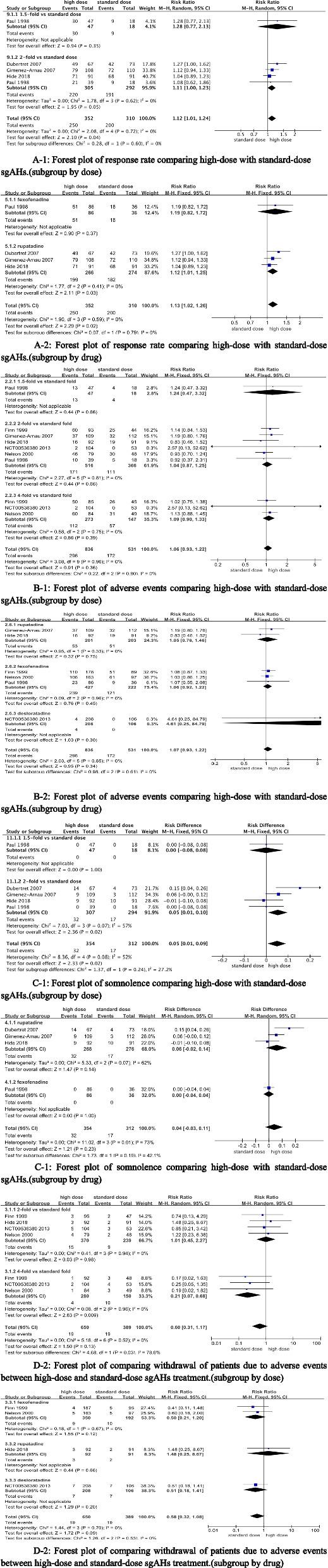 https://cdn.ncbi.nlm.nih.gov/pmc/blobs/cfd5/10080829/15950a48a608/40360_2023_665_Fig3_HTML.jpg
