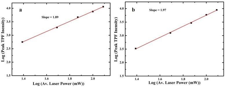 https://cdn.ncbi.nlm.nih.gov/pmc/blobs/cfd5/4721820/8c8450a438fc/sensors-15-29902-g002.jpg