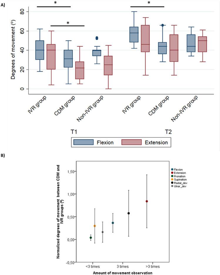 https://cdn.ncbi.nlm.nih.gov/pmc/blobs/cfd5/8943096/a8182307224e/41598_2022_8917_Fig3_HTML.jpg