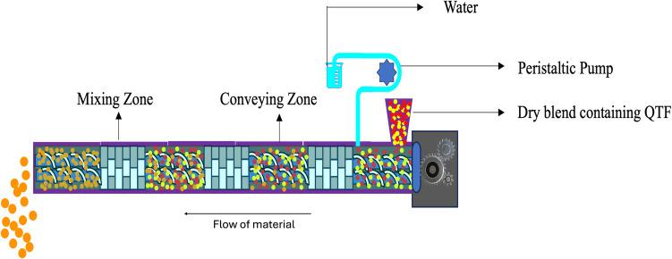 https://cdn.ncbi.nlm.nih.gov/pmc/blobs/cfd8/12055873/b73e1f32c5e6/11095_2025_3859_Fig1_HTML.jpg