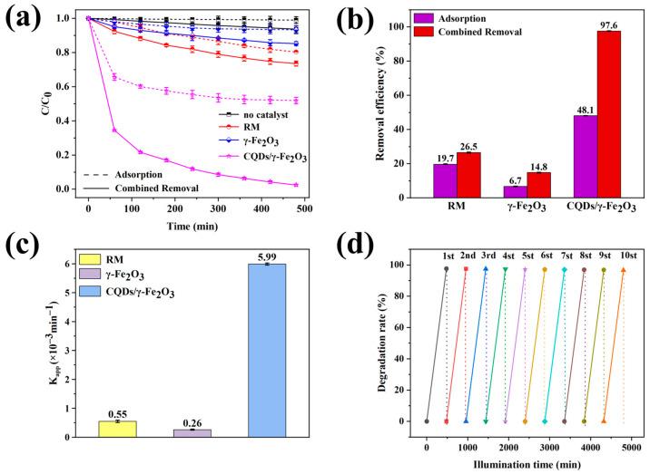 https://cdn.ncbi.nlm.nih.gov/pmc/blobs/cfdb/11723050/7fbd85eccdd7/nanomaterials-15-00051-g007.jpg