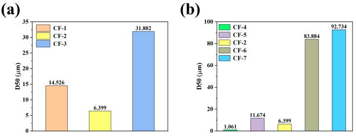 https://cdn.ncbi.nlm.nih.gov/pmc/blobs/cfdb/11723050/cf7d7b4af69e/nanomaterials-15-00051-g003.jpg