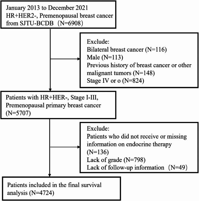 https://cdn.ncbi.nlm.nih.gov/pmc/blobs/cfdb/12007349/645283545a02/12885_2025_14120_Fig1_HTML.jpg