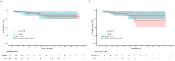 https://cdn.ncbi.nlm.nih.gov/pmc/blobs/cfdb/12007349/a6426d0d7265/12885_2025_14120_Fig8_HTML.jpg