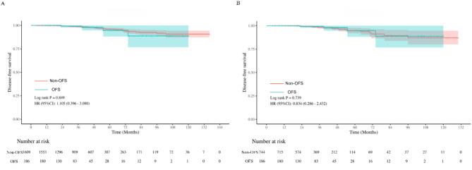 https://cdn.ncbi.nlm.nih.gov/pmc/blobs/cfdb/12007349/f03585b47144/12885_2025_14120_Fig5_HTML.jpg