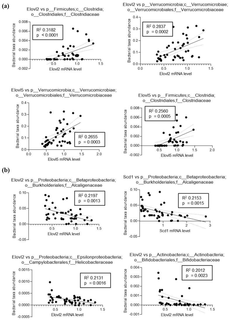 https://cdn.ncbi.nlm.nih.gov/pmc/blobs/cfdb/8005099/14c3f6662825/nutrients-13-01037-g0A2.jpg