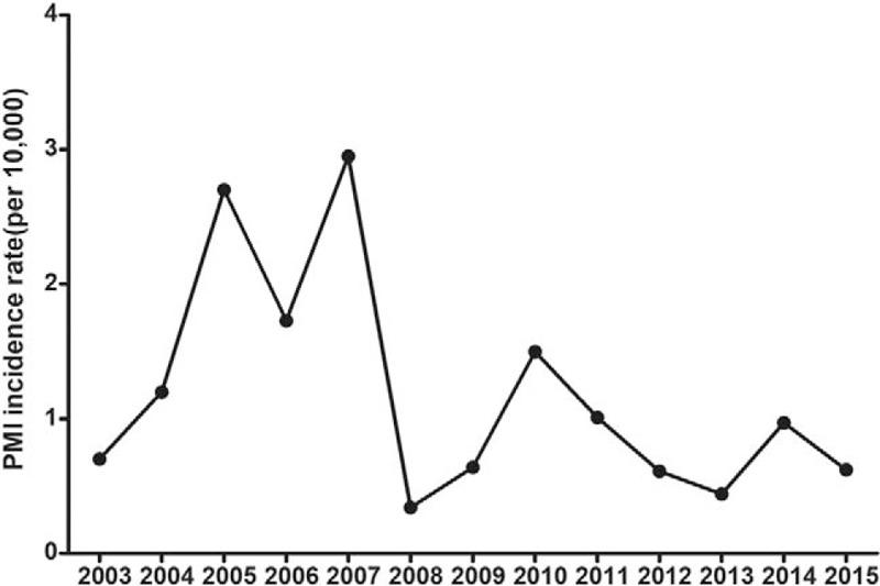 https://cdn.ncbi.nlm.nih.gov/pmc/blobs/cfde/6716711/8a109ce5602e/medi-98-e16929-g001.jpg