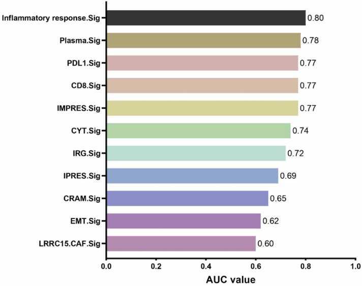 https://cdn.ncbi.nlm.nih.gov/pmc/blobs/cfe0/10788202/b67abb5c4554/gr6.jpg