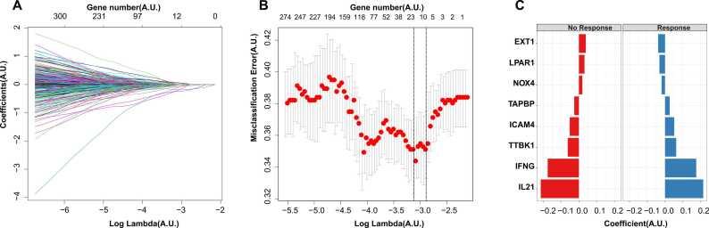 https://cdn.ncbi.nlm.nih.gov/pmc/blobs/cfe0/10788202/e62de4723ea7/gr1.jpg