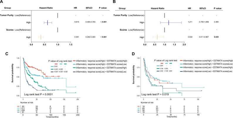 https://cdn.ncbi.nlm.nih.gov/pmc/blobs/cfe0/10788202/ef1ba1b431f4/gr3.jpg