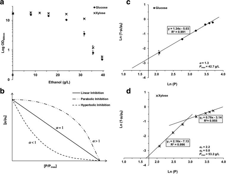 https://cdn.ncbi.nlm.nih.gov/pmc/blobs/cfe0/6394480/98825a9808ce/253_2018_9528_Fig3_HTML.jpg