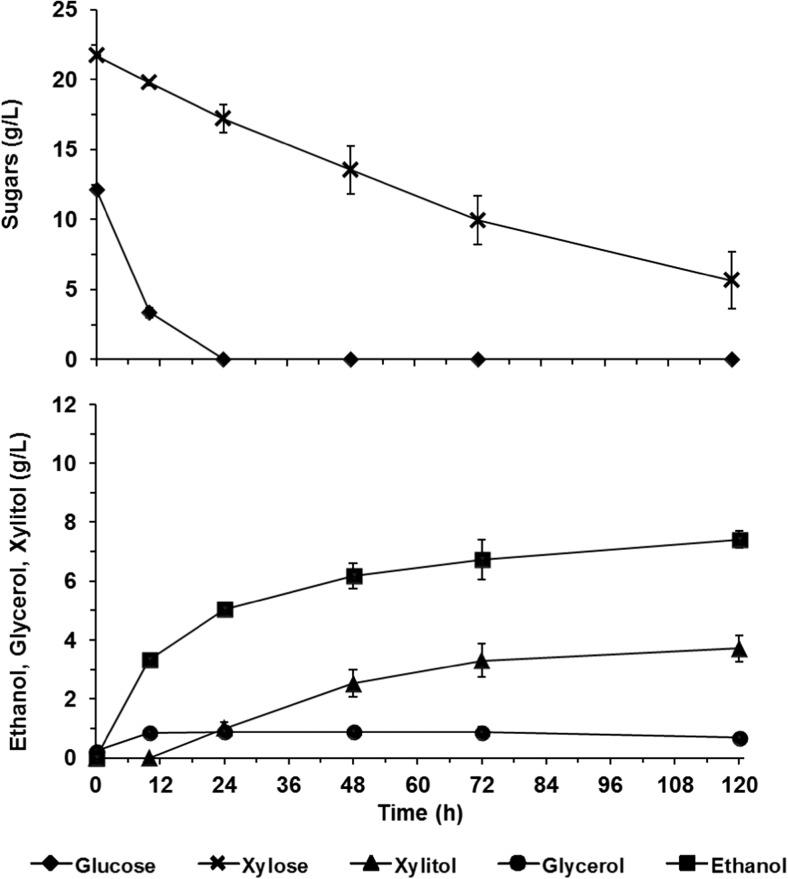 https://cdn.ncbi.nlm.nih.gov/pmc/blobs/cfe0/6394480/e010f7c1ad35/253_2018_9528_Fig4_HTML.jpg