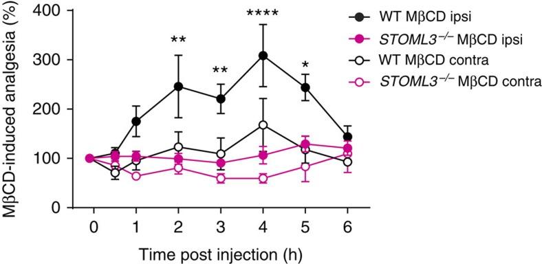 https://cdn.ncbi.nlm.nih.gov/pmc/blobs/cfe1/4633829/53e9159bb9df/ncomms9512-f7.jpg