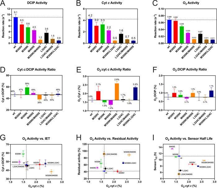https://cdn.ncbi.nlm.nih.gov/pmc/blobs/cfe1/8296668/40e159b8782b/sc1c01165_0005.jpg