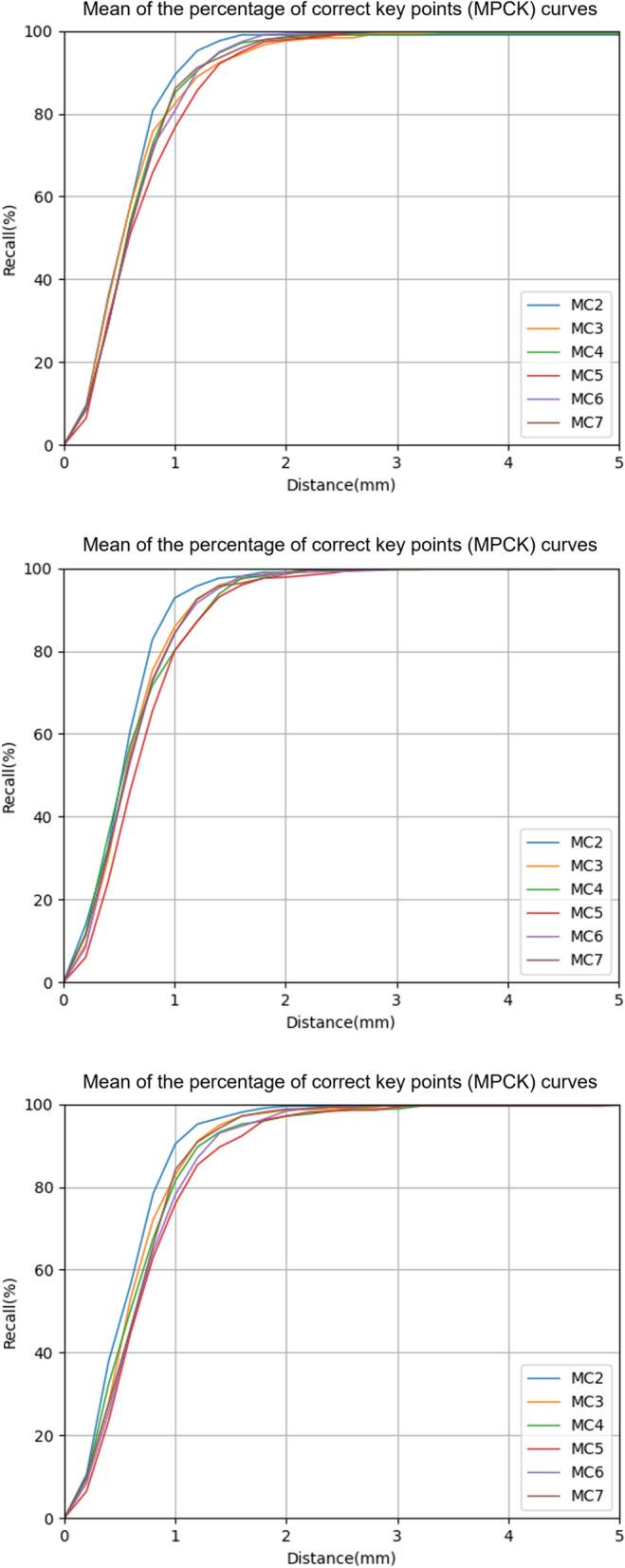 https://cdn.ncbi.nlm.nih.gov/pmc/blobs/cfe1/9641900/b043bffe213c/12891_2022_5927_Fig4_HTML.jpg
