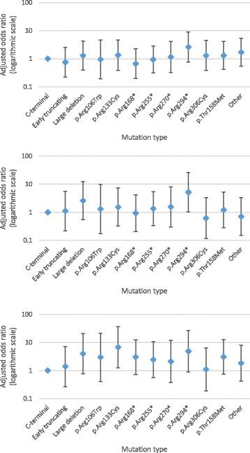 https://cdn.ncbi.nlm.nih.gov/pmc/blobs/cfe3/5410057/d42573cad1ac/11689_2017_9196_Fig3_HTML.jpg