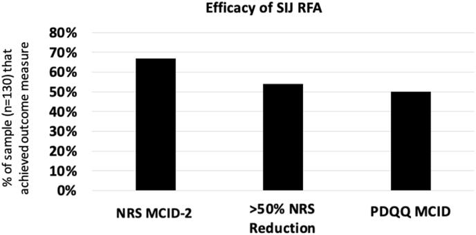 https://cdn.ncbi.nlm.nih.gov/pmc/blobs/cfe4/11372946/57de79597ff2/gr3.jpg