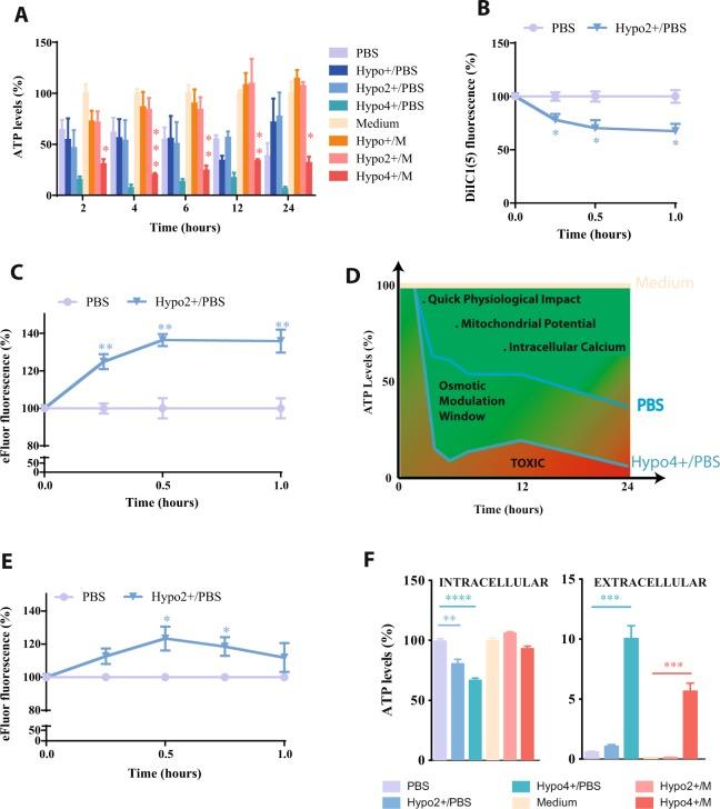 https://cdn.ncbi.nlm.nih.gov/pmc/blobs/cfe4/5940679/472a6b65423c/41598_2018_25517_Fig1_HTML.jpg