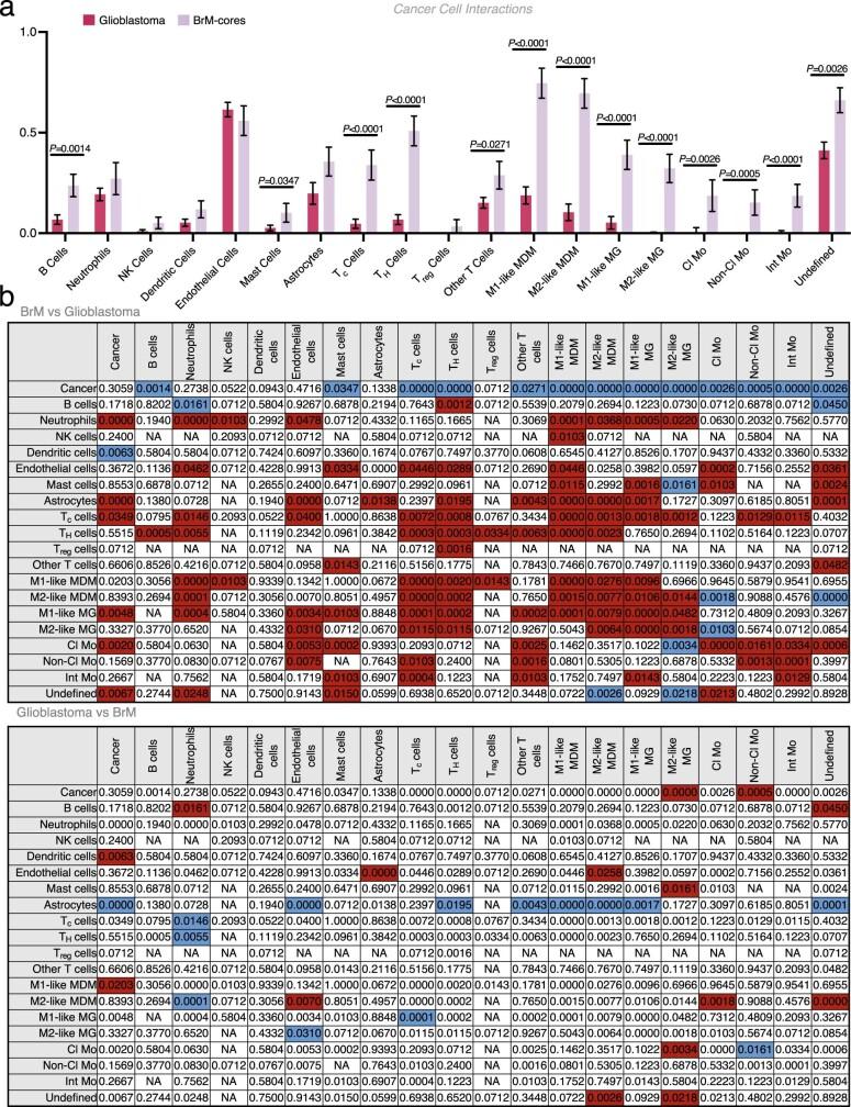 https://cdn.ncbi.nlm.nih.gov/pmc/blobs/cfe5/9931580/092db17a3c56/41586_2022_5680_Fig9_ESM.jpg