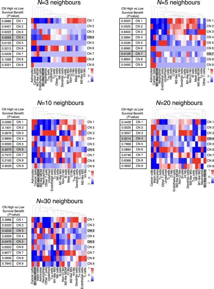 https://cdn.ncbi.nlm.nih.gov/pmc/blobs/cfe5/9931580/16d58634d843/41586_2022_5680_Fig11_ESM.jpg