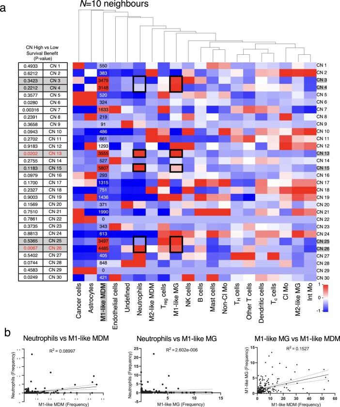 https://cdn.ncbi.nlm.nih.gov/pmc/blobs/cfe5/9931580/207c8d73b396/41586_2022_5680_Fig12_ESM.jpg