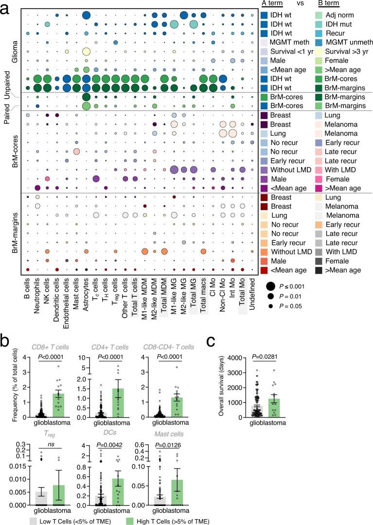 https://cdn.ncbi.nlm.nih.gov/pmc/blobs/cfe5/9931580/51d745e44ddb/41586_2022_5680_Fig8_ESM.jpg