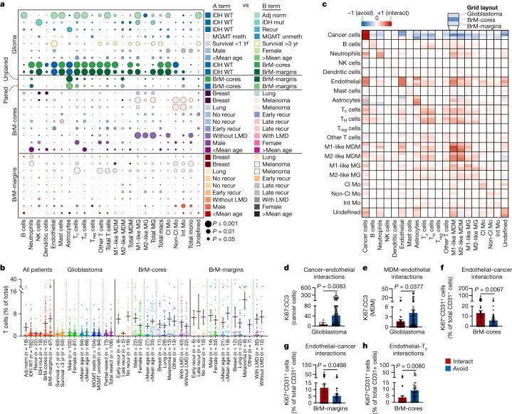 https://cdn.ncbi.nlm.nih.gov/pmc/blobs/cfe5/9931580/64df05f468a0/41586_2022_5680_Fig2_HTML.jpg