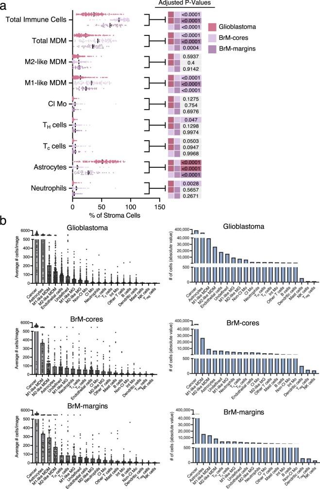 https://cdn.ncbi.nlm.nih.gov/pmc/blobs/cfe5/9931580/b6668a2c5df4/41586_2022_5680_Fig6_ESM.jpg