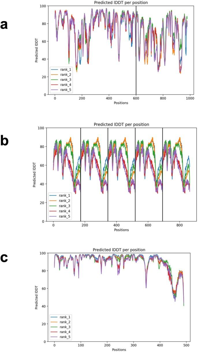 https://cdn.ncbi.nlm.nih.gov/pmc/blobs/cfe6/10600005/62c69deec0a0/41586_2023_6620_Fig15_ESM.jpg