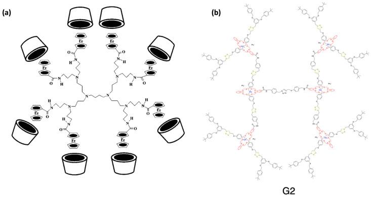 https://cdn.ncbi.nlm.nih.gov/pmc/blobs/cfe7/10674315/94f0dd339f43/polymers-15-04369-g011.jpg