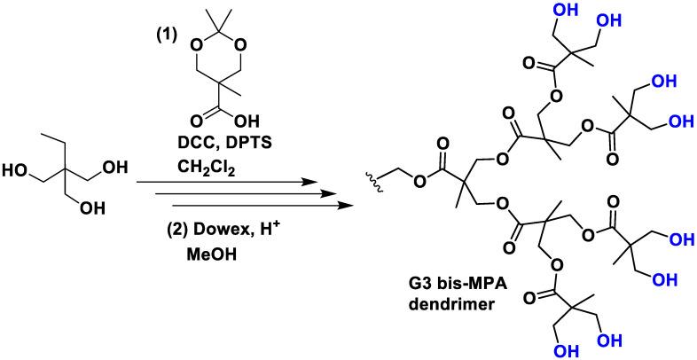 https://cdn.ncbi.nlm.nih.gov/pmc/blobs/cfe7/10674315/efaa2ed2ca8f/polymers-15-04369-g003.jpg