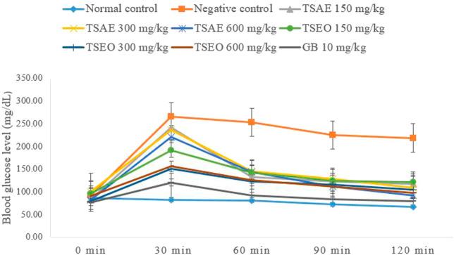 https://cdn.ncbi.nlm.nih.gov/pmc/blobs/cfe8/8116798/10c2eb8cc602/fphar-12-621536-g003.jpg