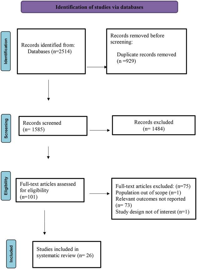 https://cdn.ncbi.nlm.nih.gov/pmc/blobs/cfe9/10330697/c88764a0ab98/fpubh-11-1193789-g0001.jpg