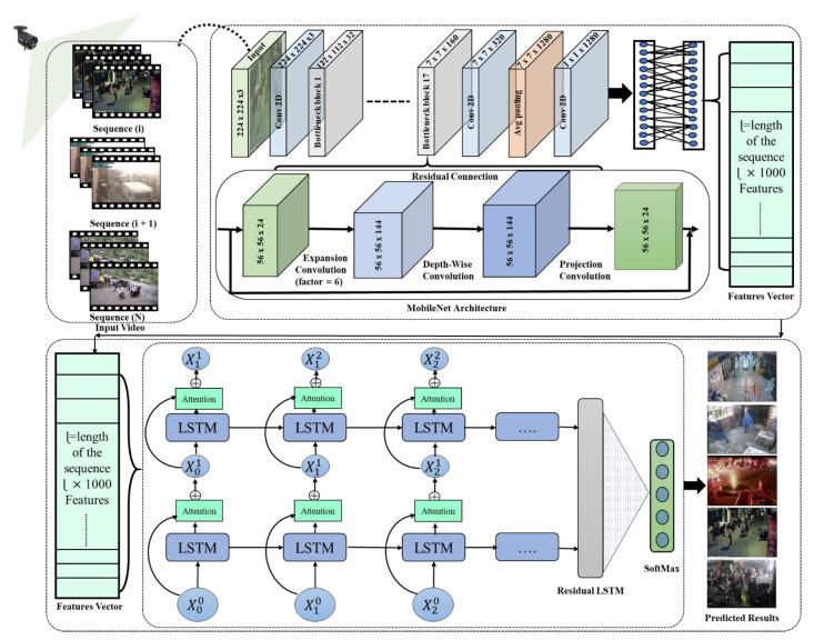 https://cdn.ncbi.nlm.nih.gov/pmc/blobs/cfea/8072779/d7a7960fffaa/sensors-21-02811-g001.jpg