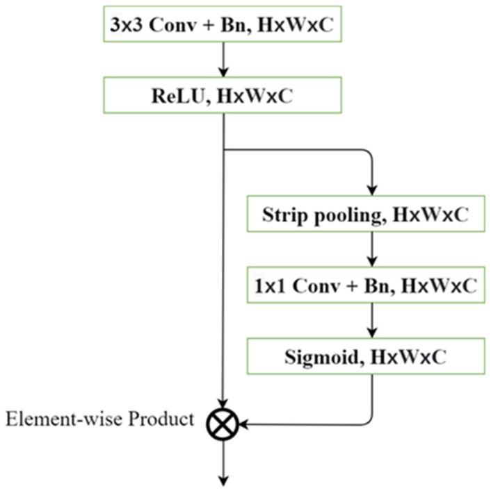 https://cdn.ncbi.nlm.nih.gov/pmc/blobs/cfea/8659896/276a4b08cdfe/sensors-21-08072-g003.jpg